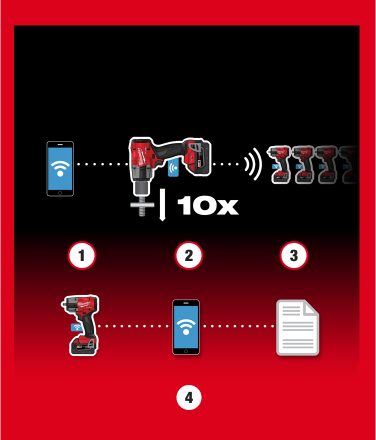 CONFIDENT INSTALLATION & CUSTOMISABLE REPORTING