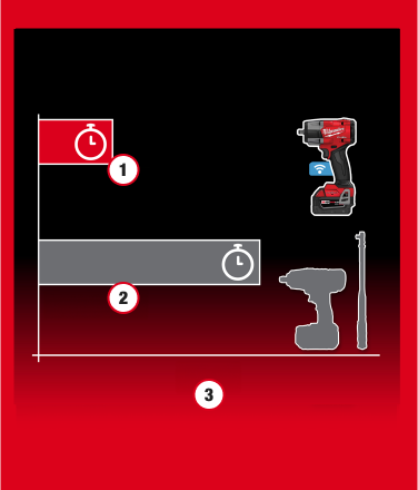 UP TO 3X FASTER INSTALL PROCESS